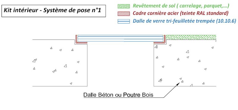 Kit plancher vitré, dalles de verre, puits de lumière, plancher de verre  Ile de France : Metal et Transparence